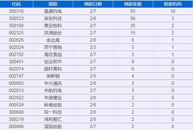 85梵风衣哪里爆_爆85家机构热捧晶盛机电