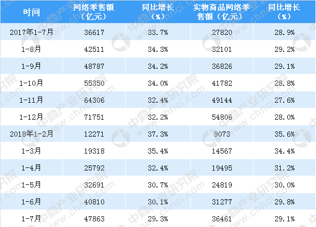 7牌男装中风衣_2018年7月各男装品牌网络零售市场份额情况分析：七匹狼市场占比最...