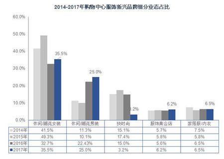 2018利郎时尚风衣_利郎发布2018秋单品IP：新潮时尚文化背后的融合与进击