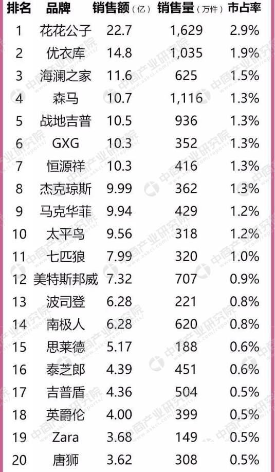 2018天猫男装风衣_马化腾25亿入股天猫最大男装品牌,马云曾盛赞,如今刘强东代言