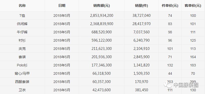 2102天猫男装风衣_2017年天猫男装品牌销售数据分析：天猫男装行业销售额达788亿元