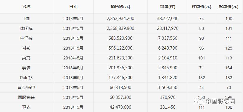 2018天猫男装风衣_马化腾25亿入股天猫最大男装品牌,马云曾盛赞,如今刘强东代言