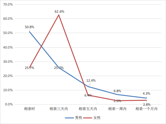 2018年男士春季风衣款_ERAL艾莱依2018春季新款风衣单品搭配推荐(2)