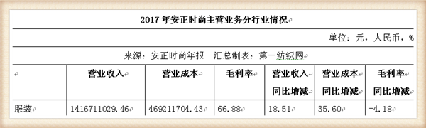 2018年玖姿女装风衣_2018年JZ玖姿夏季大片发布-奇境漫游