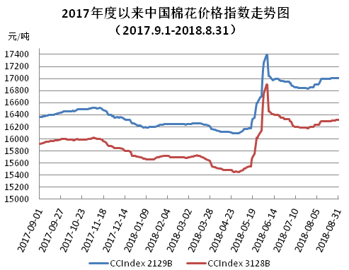 2018男款棉风衣_棉红铃虫削减棉农收入,印度2018/19印度棉花种植面积料降12%