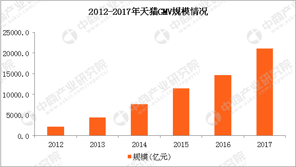 2018天猫男装风衣_马化腾25亿入股天猫最大男装品牌,马云曾盛赞,如今刘强东代言