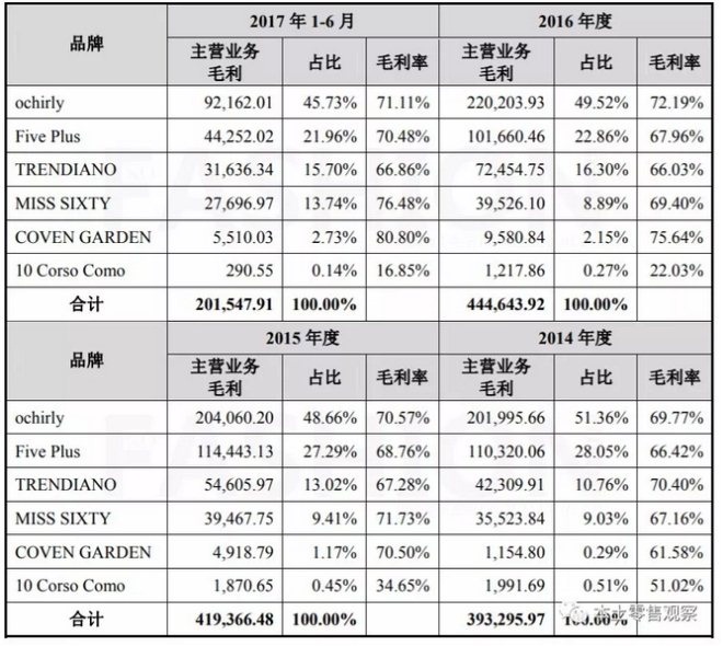 2018欧时力女装风衣_ochirly欧时力女装2018春季明星同款服饰搭配推荐(2)